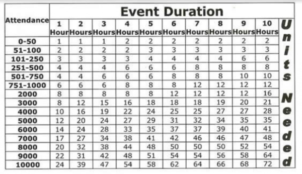 Chart Calculation